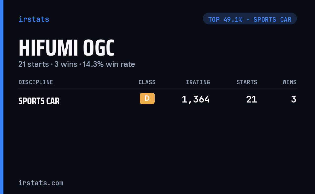 Hifumi Ogc iRacing stats card