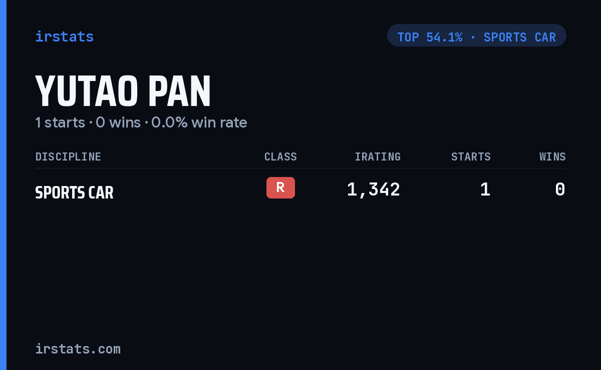 Yutao Pan iRacing stats card