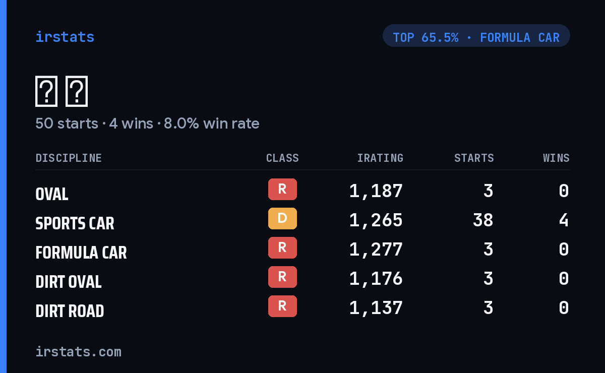 涛 少 iRacing stats card