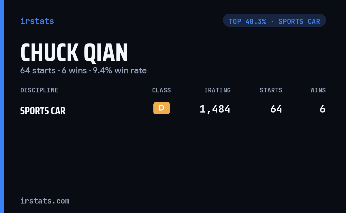 Chuck Qian iRacing stats card