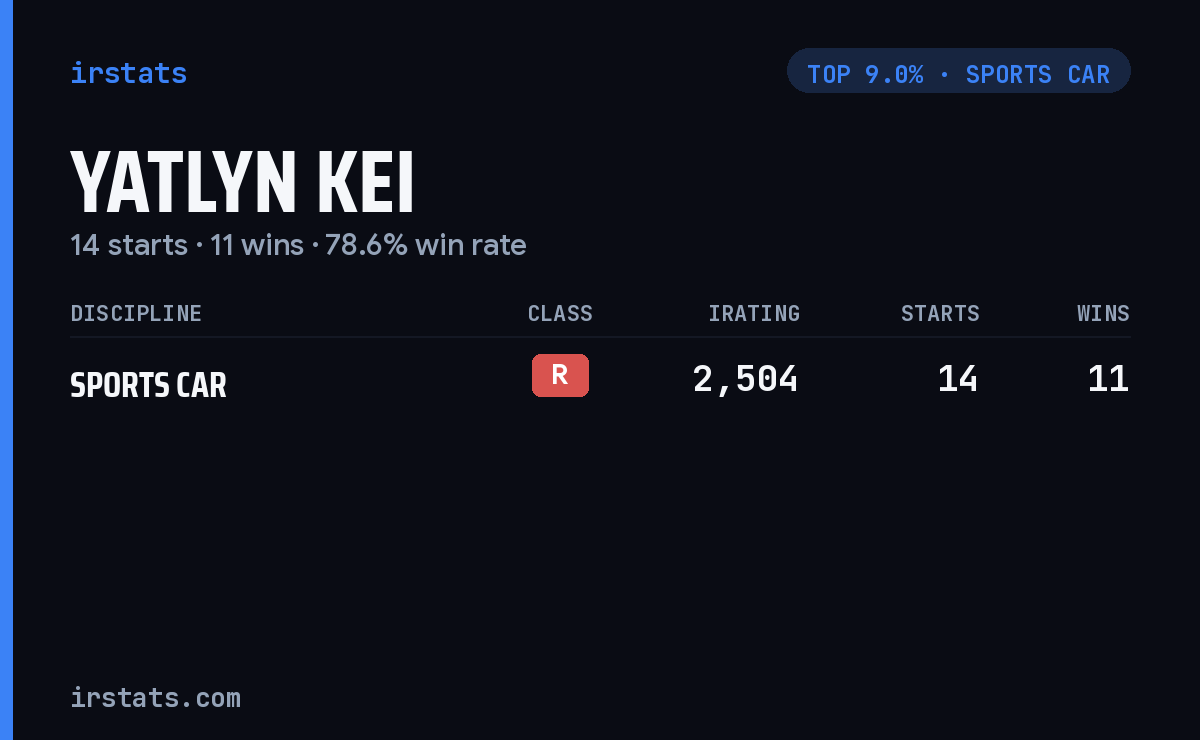 Yatlyn Kei iRacing stats card