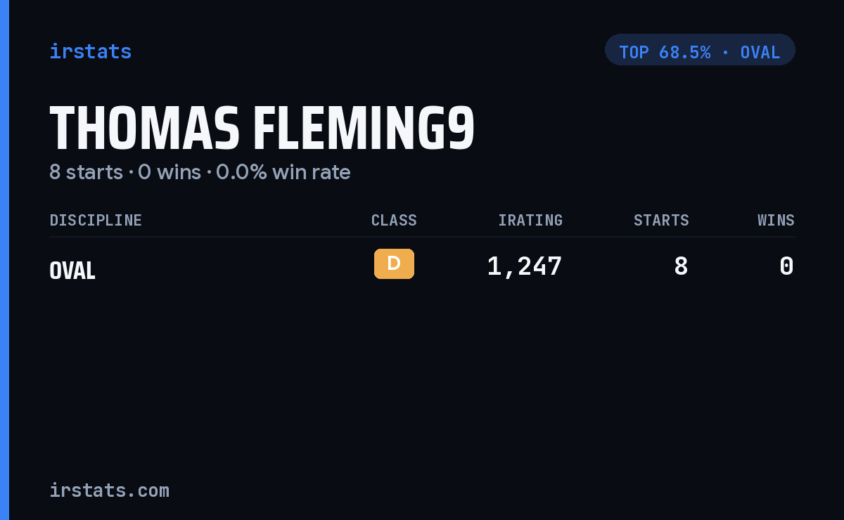 Thomas Fleming9 iRacing stats card