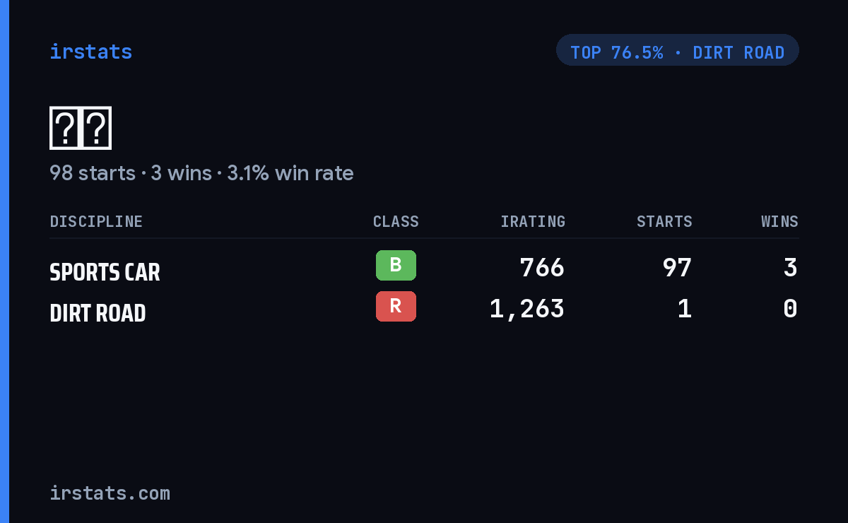 蚩尤 iRacing stats card