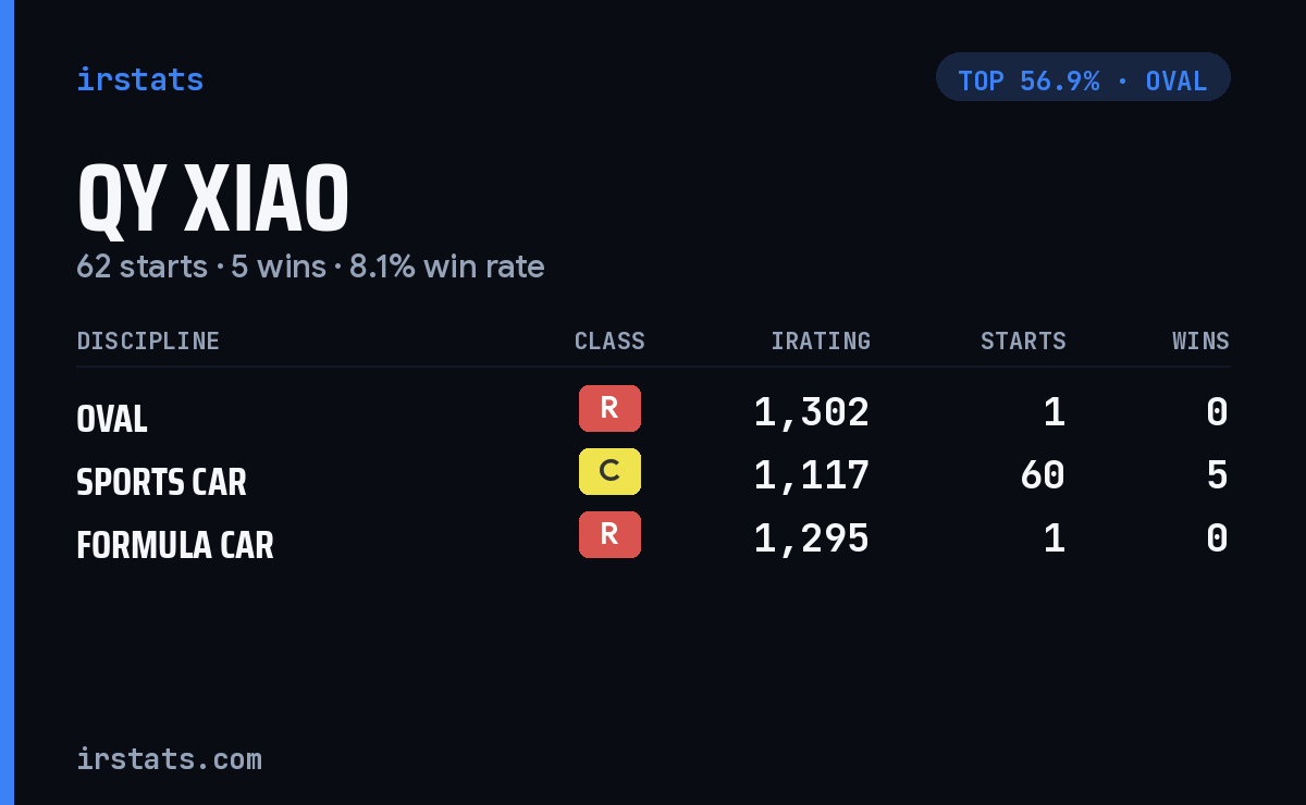 QY Xiao iRacing stats card