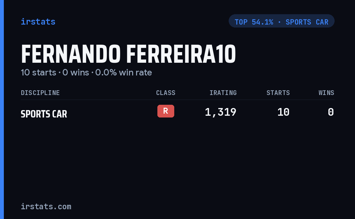 Fernando Ferreira10 iRacing stats card