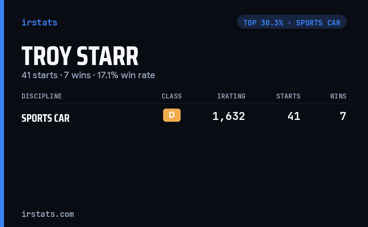 Troy Starr iRacing stats card