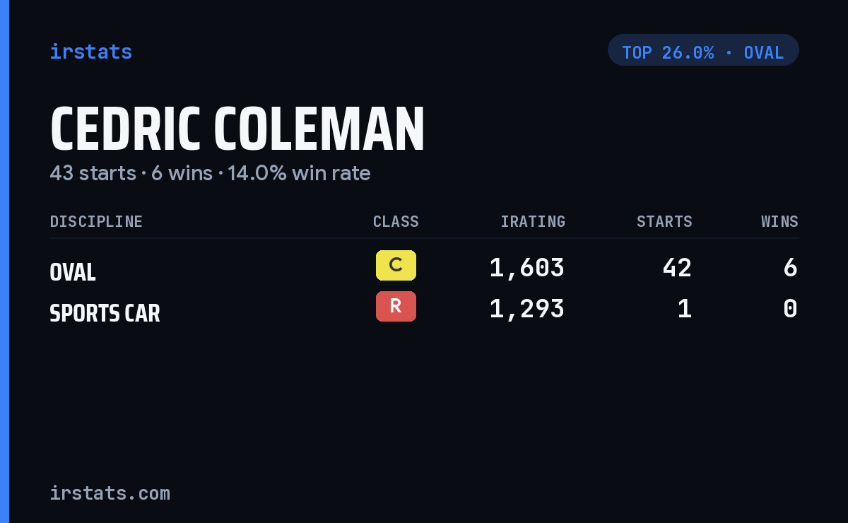 Cedric Coleman iRacing stats card