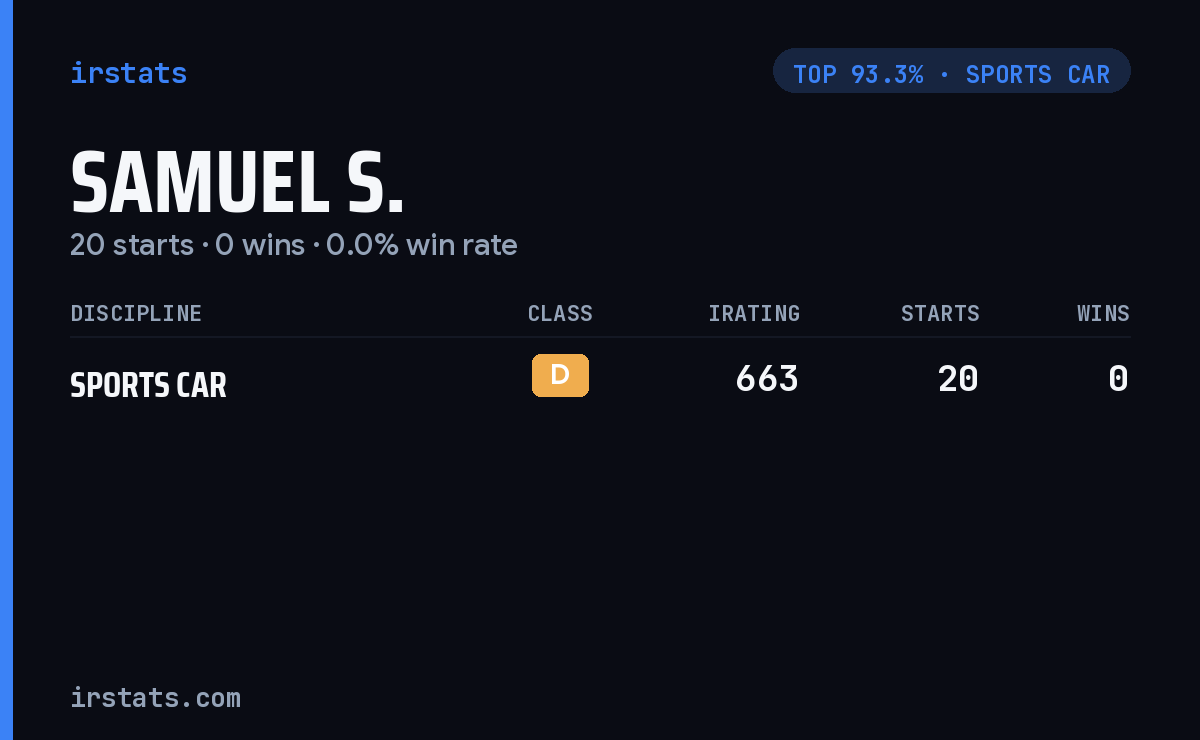 Samuel S. iRacing stats card