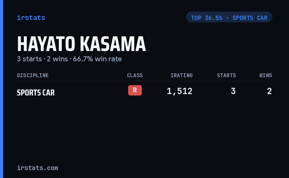 Hayato Kasama iRacing stats card