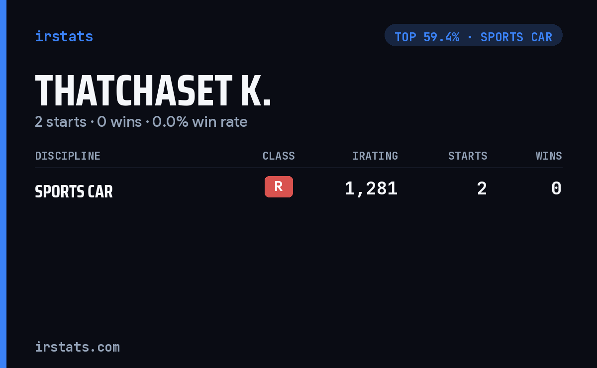 Thatchaset K. iRacing stats card