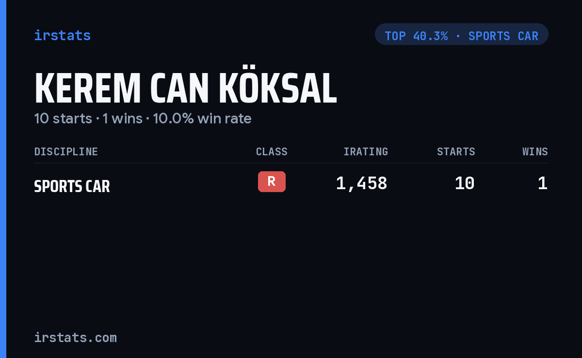 Kerem Can Köksal iRacing stats card