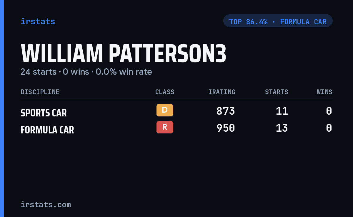 William Patterson3 iRacing stats card