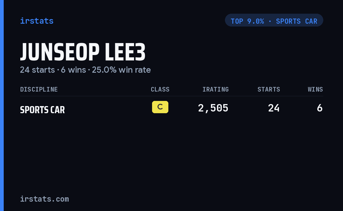 Junseop Lee3 iRacing stats card