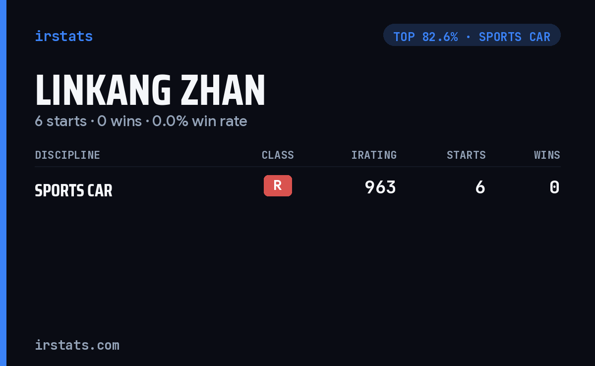 Linkang Zhan iRacing stats card