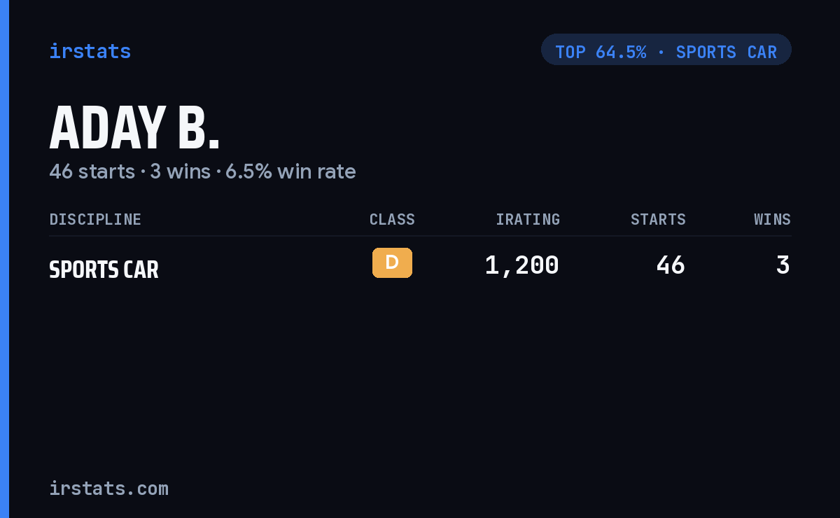 Aday B. iRacing stats card