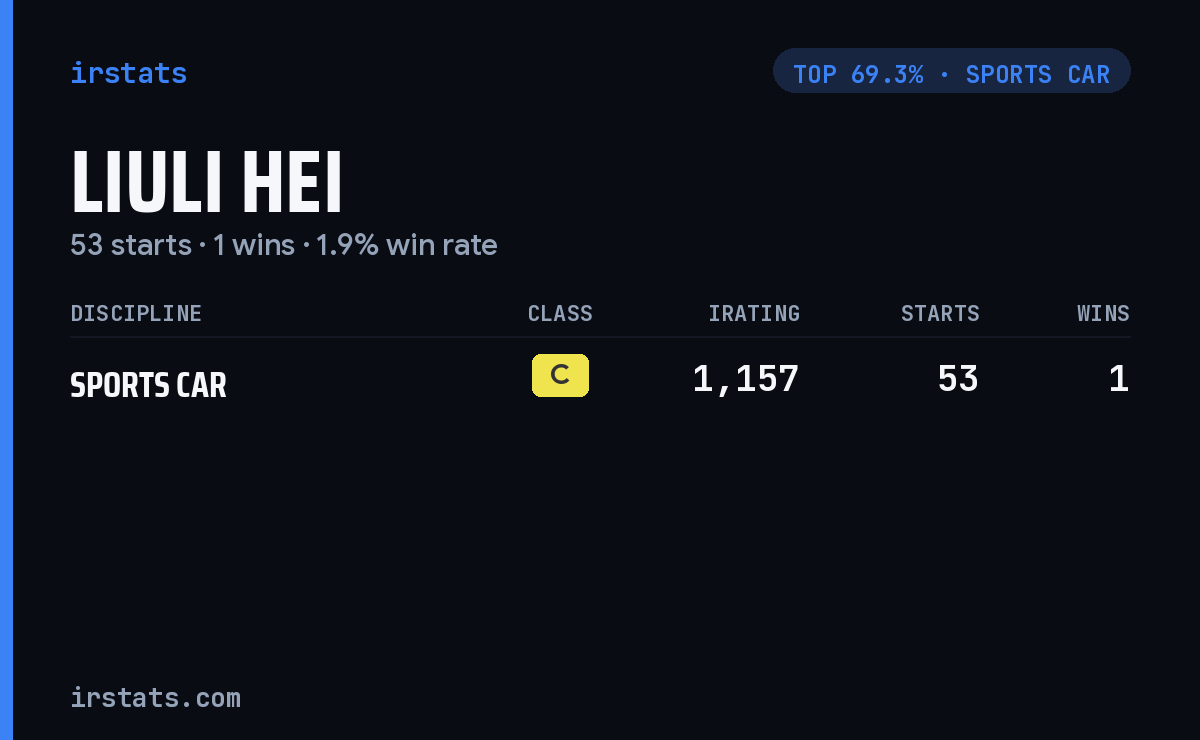 Liuli Hei iRacing stats card