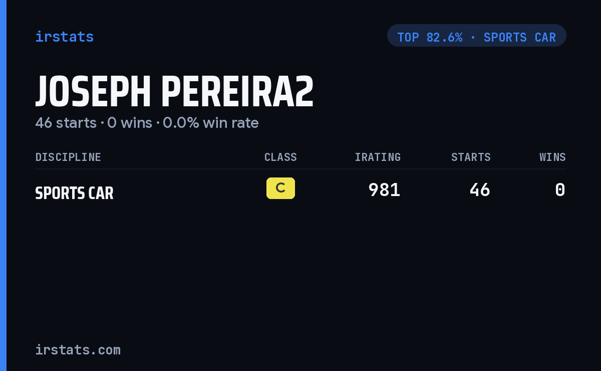 Joseph Pereira2 iRacing stats card