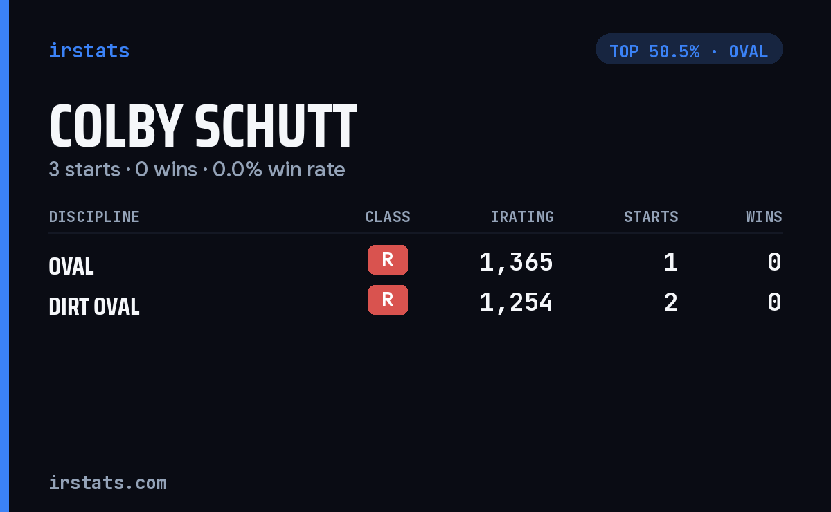 Colby Schutt iRacing stats card