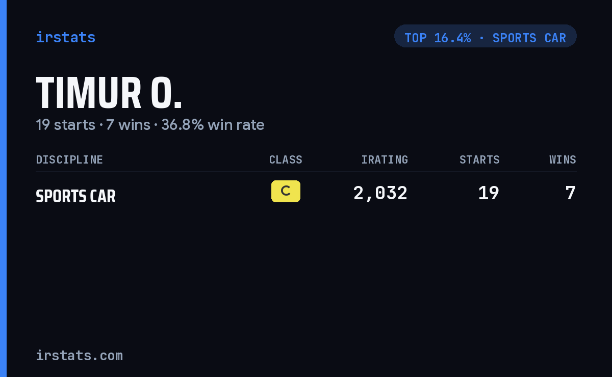 Timur O. iRacing stats card