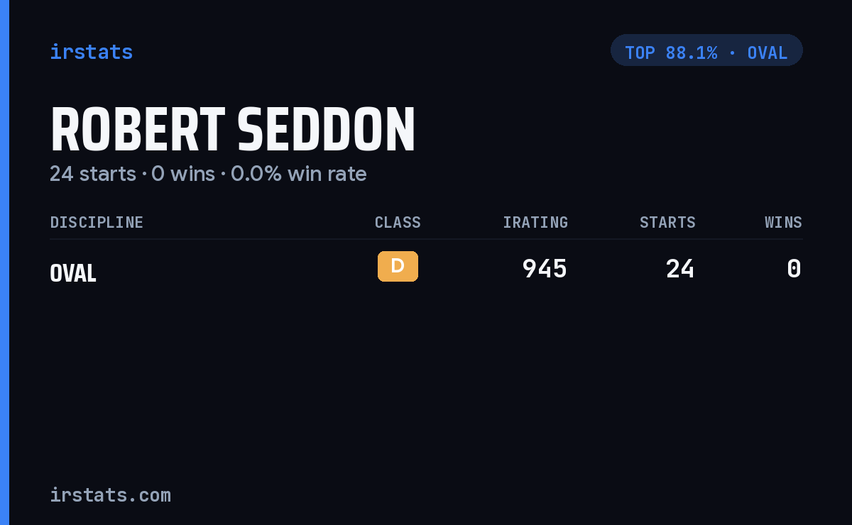 Robert Seddon iRacing stats card