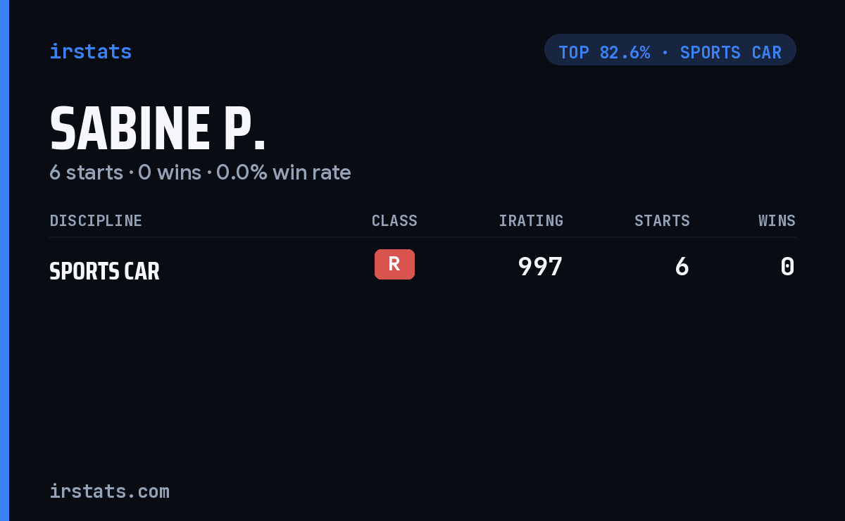 Sabine P. iRacing stats card