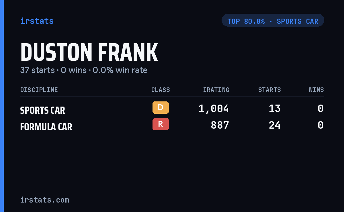 Duston Frank iRacing stats card