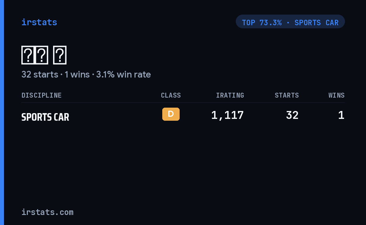 羿安 陳 iRacing stats card