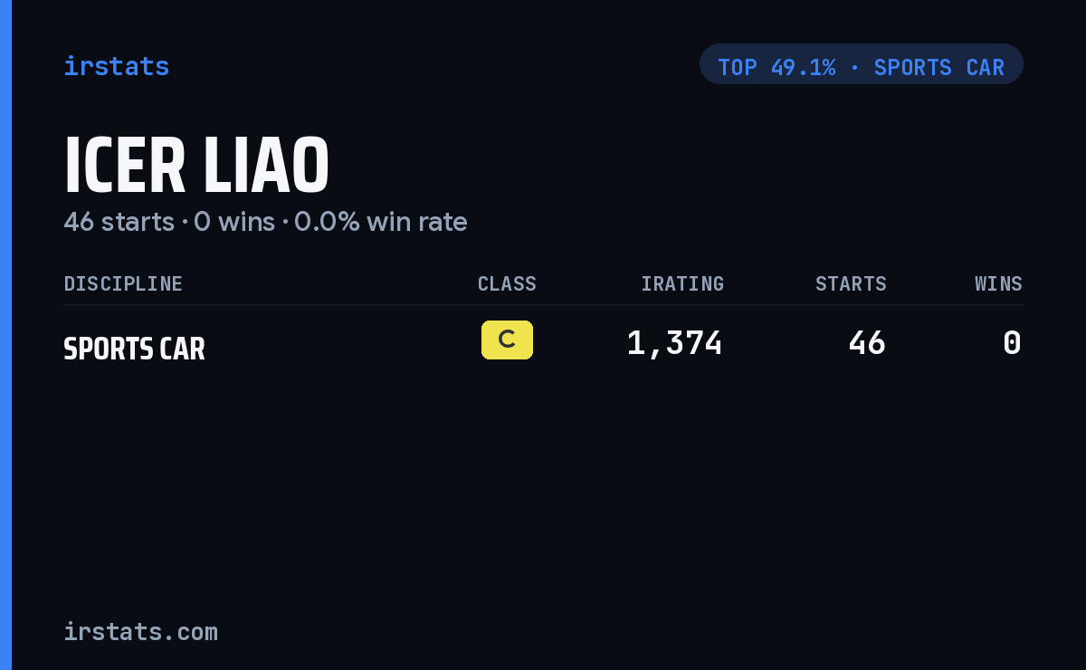 Icer Liao iRacing stats card