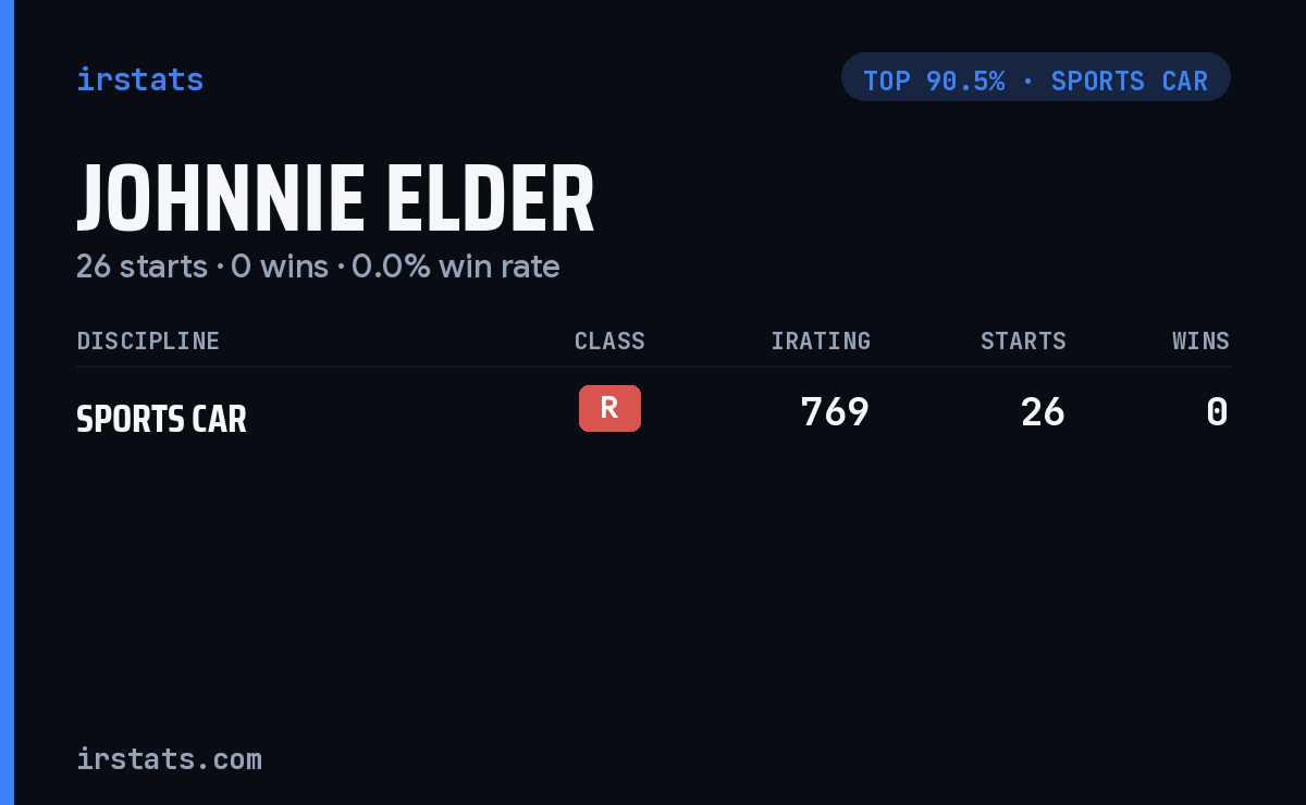 Johnnie Elder iRacing stats card