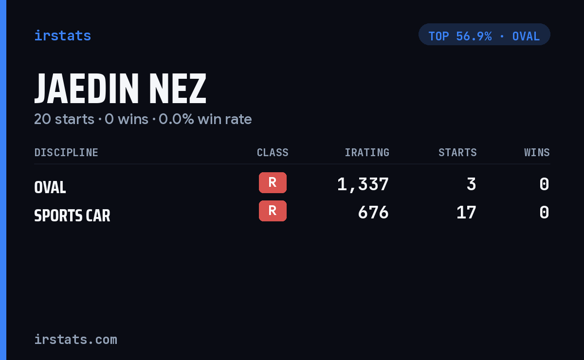 Jaedin Nez iRacing stats card