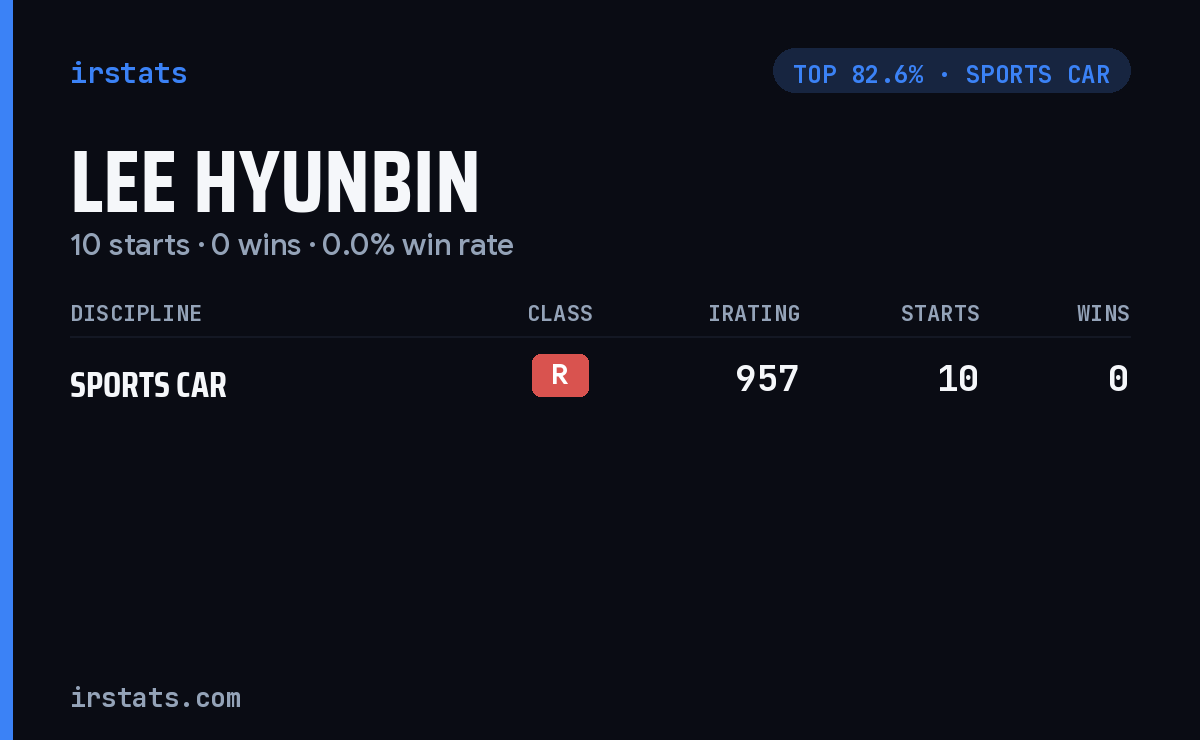 Lee Hyunbin iRacing stats card