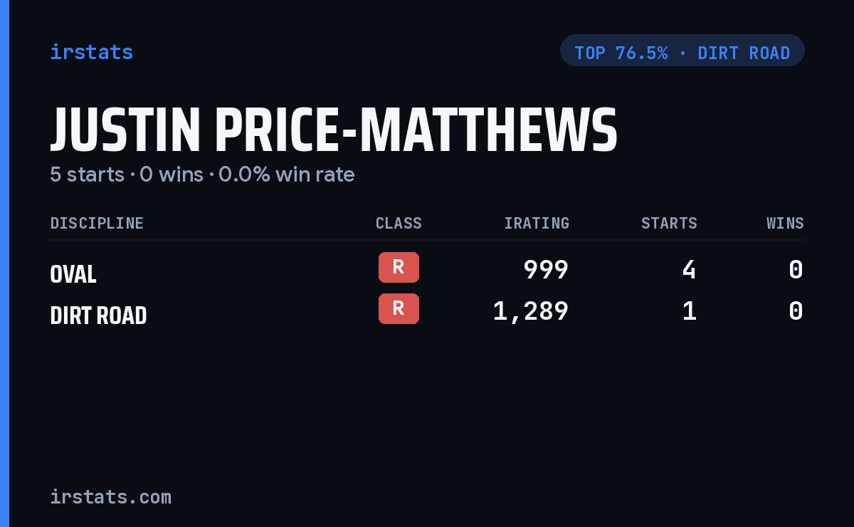 Justin Price-Matthews iRacing stats card