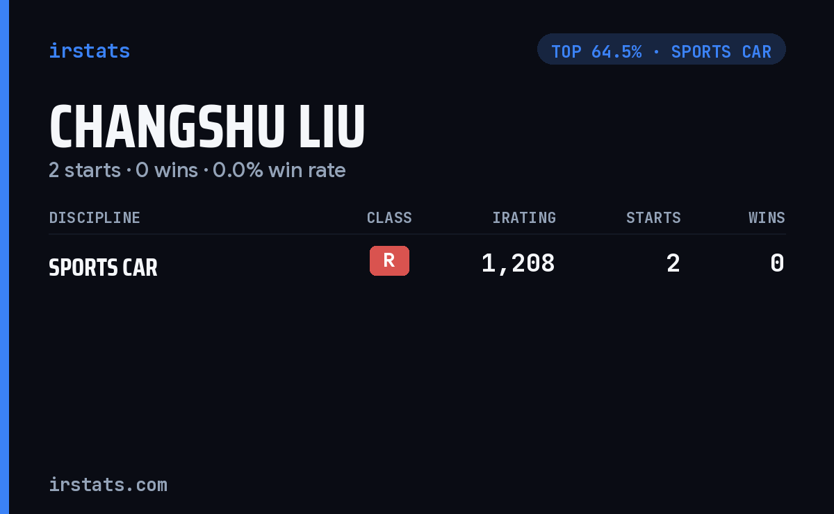 Changshu Liu iRacing stats card