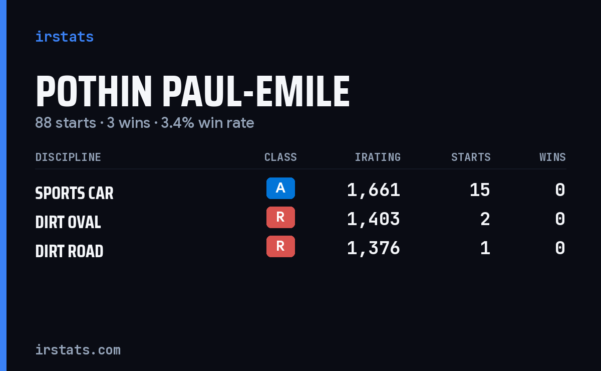Pothin Paul-Emile iRacing stats card