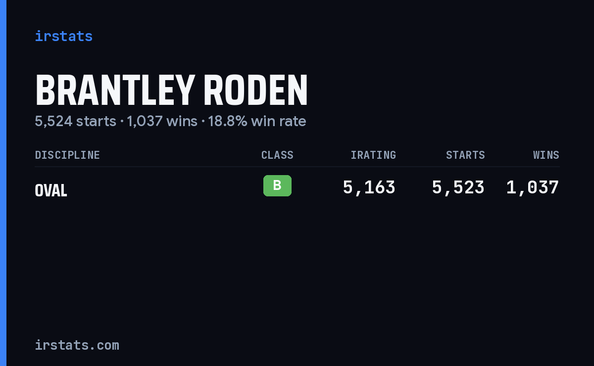 Brantley Roden iRacing stats card