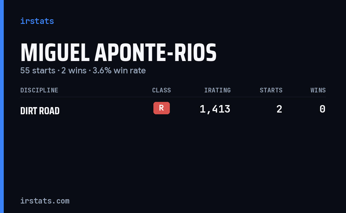 Miguel Aponte-Rios iRacing stats card