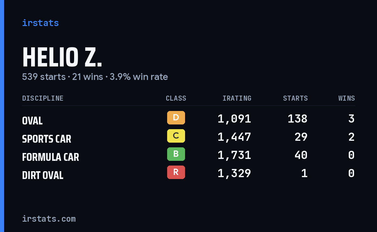 Loading... iRacing stats card