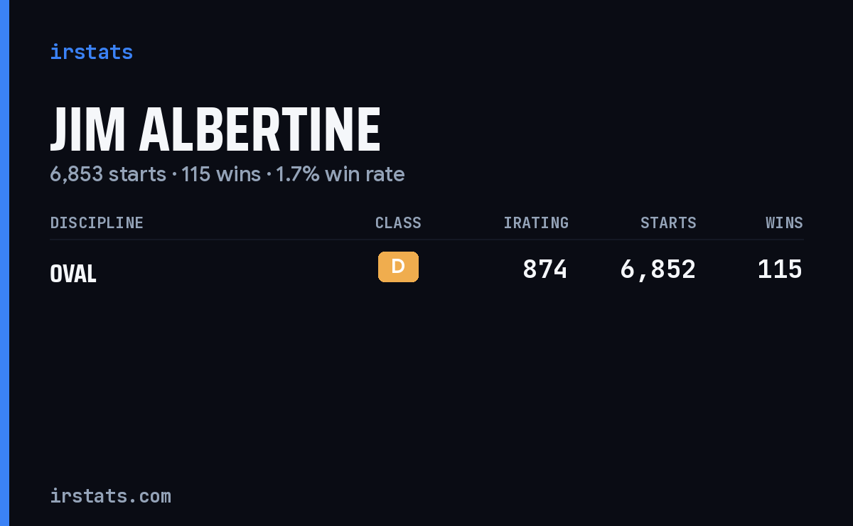 Jim Albertine iRacing stats card