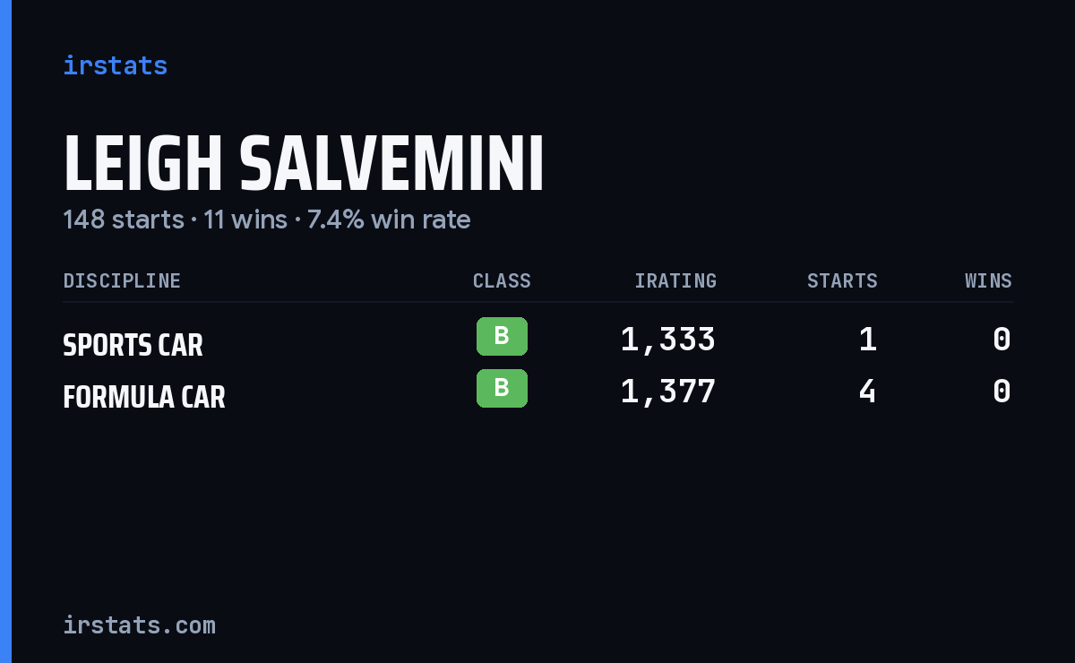 Leigh Salvemini iRacing stats card
