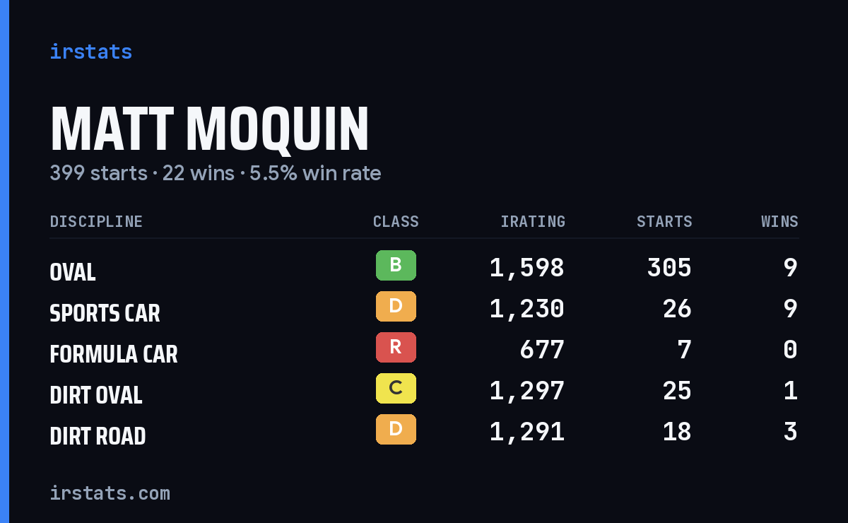 Loading... iRacing stats card