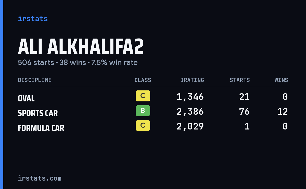 Ali Alkhalifa2 iRacing stats card