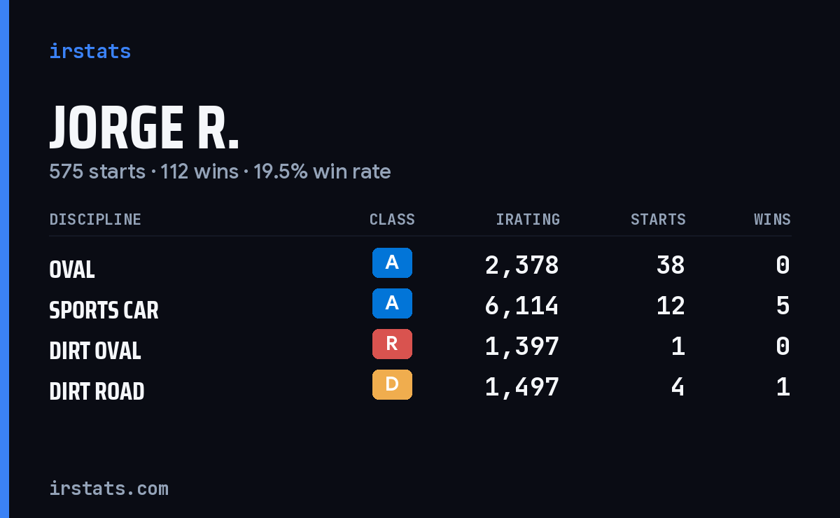 Loading... iRacing stats card