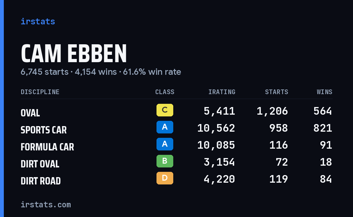 Loading... iRacing stats card