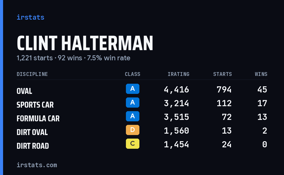 Loading... iRacing stats card