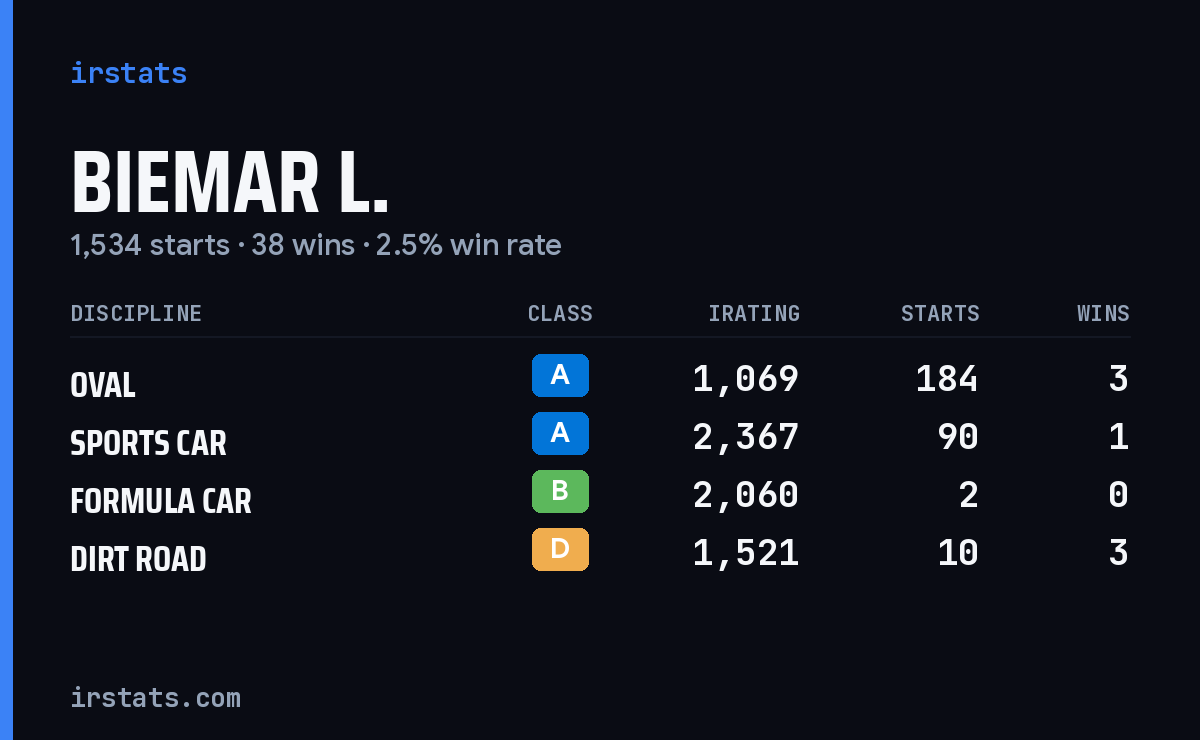 Loading... iRacing stats card