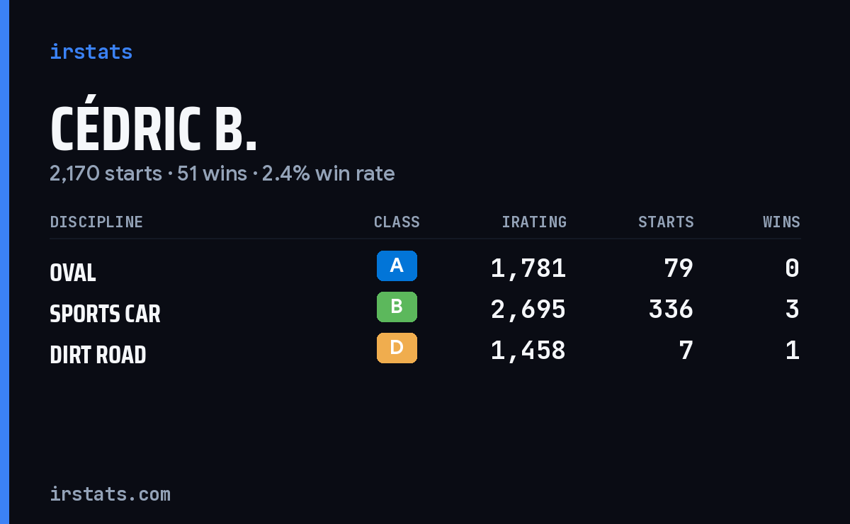 Loading... iRacing stats card