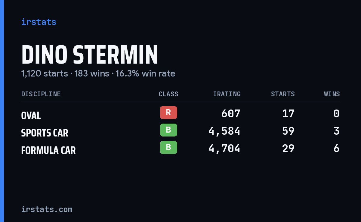 Loading... iRacing stats card