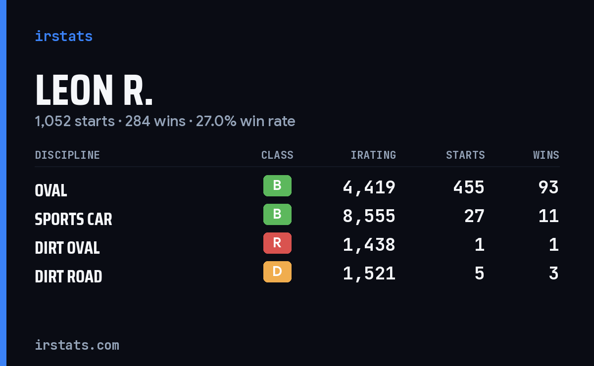 Loading... iRacing stats card