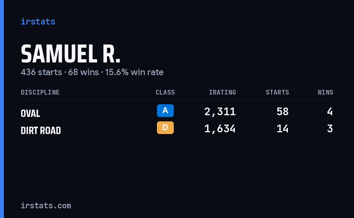 Loading... iRacing stats card