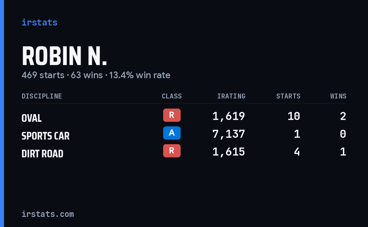 Loading... iRacing stats card